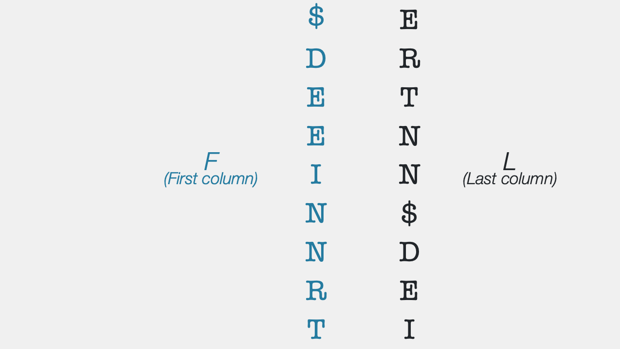 LF_Mapping_for_inverse_BWT /library/burrows-wheeler-transform/06_LF_Mapping_for_inverse_BWT.gif